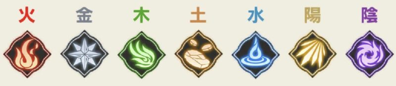 属性